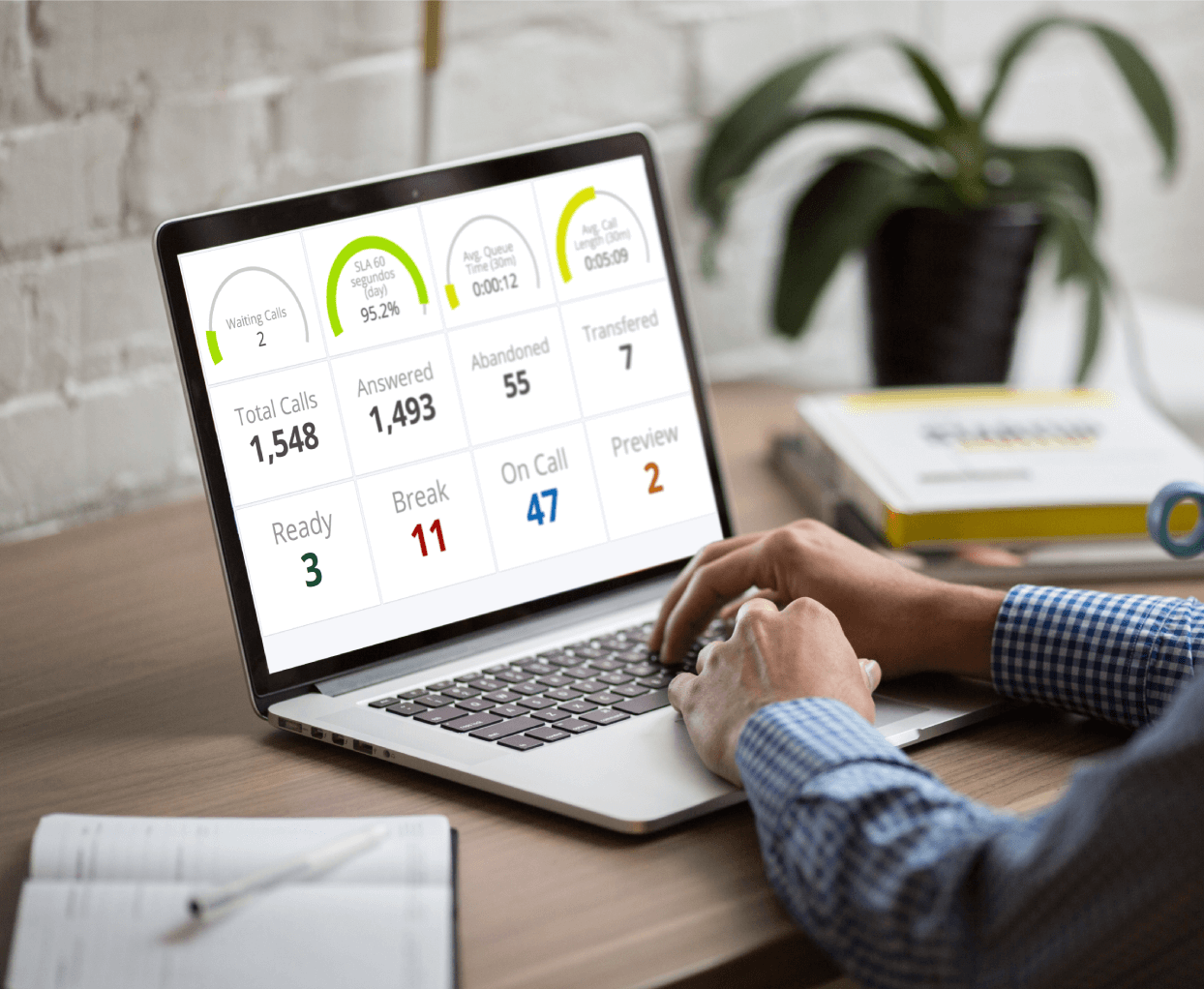 Read more about the article 9 Customer Service Performance Indicators